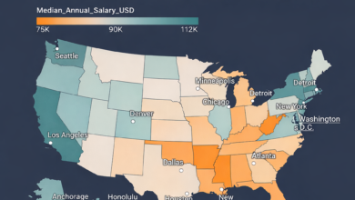 Labor & Delivery Nurse Salary by U.S. States (2026)