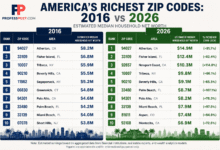 America’s richest ZIP codes in 2026 compared with 2016, showing estimated median household net worth rankings for elite U.S. areas including Atherton, Fisher Island, Newport Coast, Tribeca, and Beverly Hills.