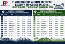 Luxury ZIP code home value appreciation infographic comparing 2016 vs 2026 estimated home values