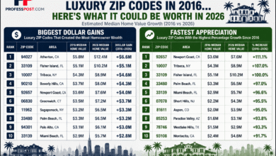 Luxury ZIP code home value appreciation infographic comparing 2016 vs 2026 estimated home values